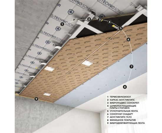 Мат для звукоизоляции термозвукоизол стандарт s Техносонус 5м х 1,5м х 14мм 7,5 м2 1300100019 – изображение 3