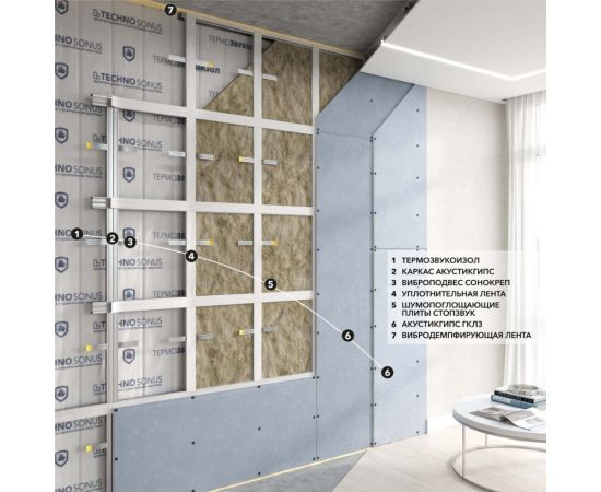 Мат для звукоизоляции термозвукоизол стандарт s Техносонус 5м х 1,5м х 14мм 7,5 м2 1300100019 – изображение 2