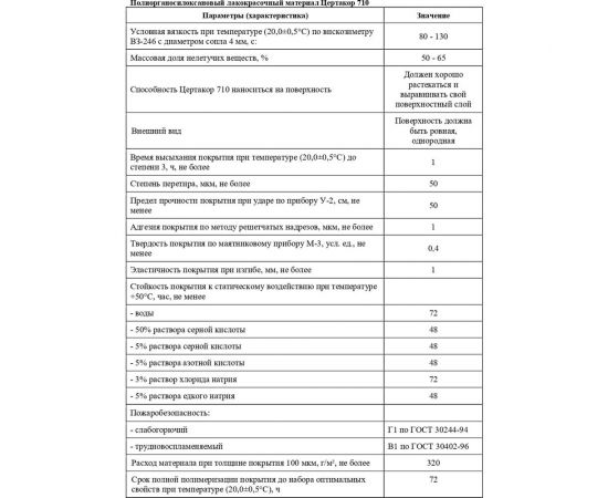 Полиорганосилоксановая грунт-эмаль Certacor 710 химстойкая, маслостойкая, бензостойкая, атмосферостойкая, термостойкая до +200 градусов, черный, 25 кг CC71001725 – изображение 2