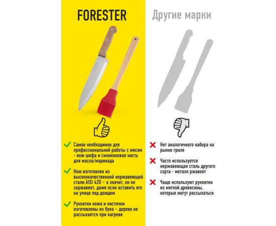 Набор для работы с мясом Forester нож шефа, 33 см + силиконовая кисть C834 – изображение 4