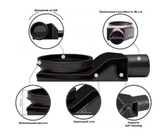 Душевой лоток Pestan Betto Line 650 блистер 00064709 – изображение 6