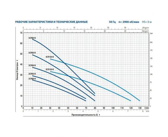 Насос PEDROLLO 4 CRm 100 43CR10D4A1 – изображение 2