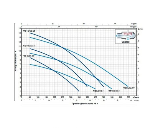 Насос PEDROLLO VXm 15/35-ST 48SGV96C0A1U – изображение 2