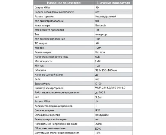 Сварочный полуавтомат Gemeral mig 120 12723 – изображение 2