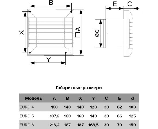 Осевой вытяжной вентилятор ERA EURO 4A-02 D 100 90-02223 – изображение 5