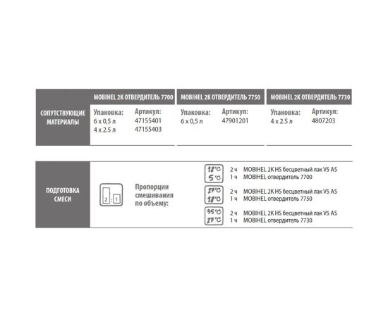 Бесцветный лак MOBIHEL V5 AS 2К HS 2:1, 1 л 40026402 – изображение 3