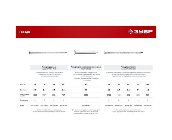 Ершеные гвозди ЗУБР 80x3.1 мм, 5 кг 305130-080 – изображение 4