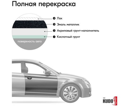 Автомобильная ремонтная металлизированная эмаль KUDO "Млечный путь 606" 520 мл 41606 11605066 – изображение 5