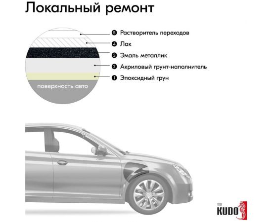 Автомобильная ремонтная металлизированная эмаль KUDO "Млечный путь 606" 520 мл 41606 11605066 – изображение 3