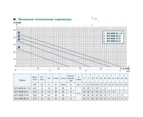 Насосная станция AquamotoR APS ARQB 60-1-19 AR152015 – изображение 2
