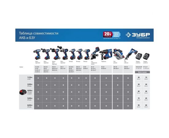 Зарядное устройство для Li-Ion АКБ ЗУБР Профессионал 20В, 6А, тип T7 RT7-20-6 – изображение 7