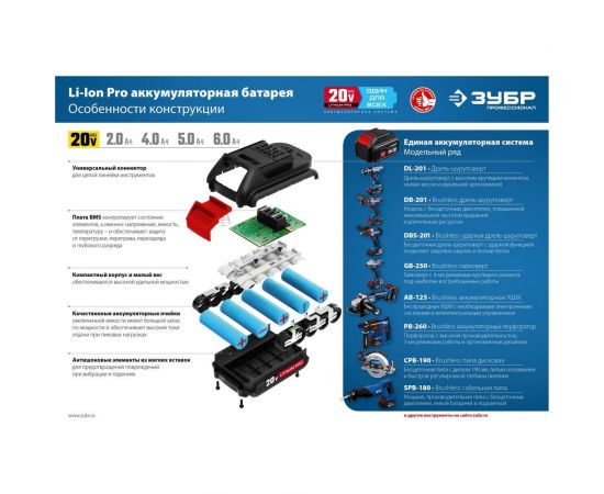 Зарядное устройство для Li-Ion АКБ ЗУБР Профессионал 20В, 6А, тип T7 RT7-20-6 – изображение 2