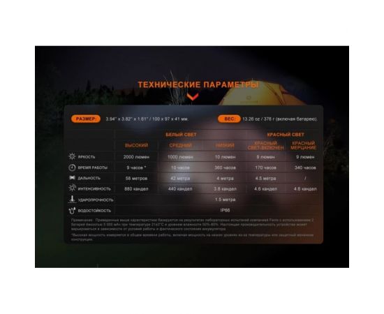 Кемпинговый фонарь Fenix cl28r – изображение 15