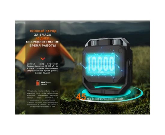 Кемпинговый фонарь Fenix cl28r – изображение 11