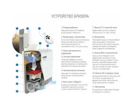 Компактное вентиляционное устройство TION Бризер О2 MAC 00-10027463 – изображение 4