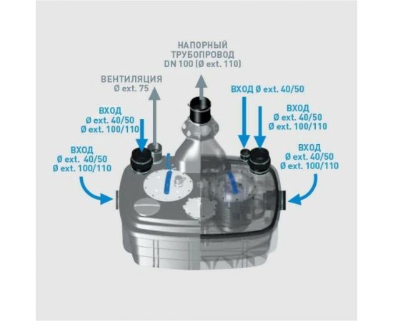 Канализационная станция SANICUBIC 2 XL VX SFA CUBIC2XLVX – изображение 6