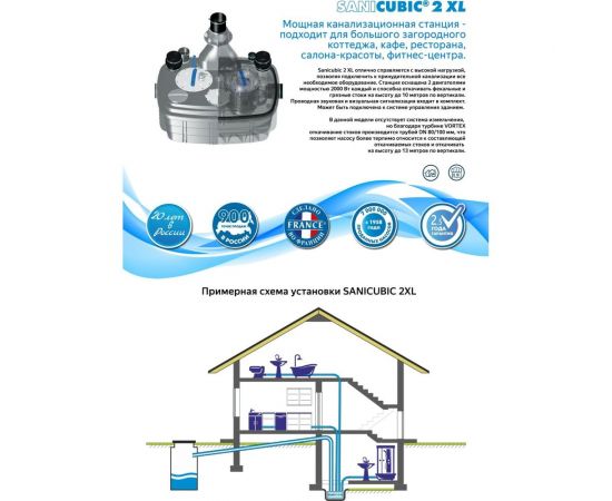 Канализационная станция SANICUBIC 2 XL VX SFA CUBIC2XLVX – изображение 5