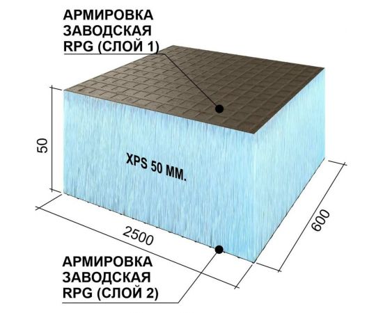 Теплоизоляционная панель Ruspanel XPS RPG Basic 2500x600x50 мм, двухстороннее армирование RPG1B50#2/2500 – изображение 3