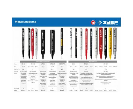 Маркер-краска ЗУБР Профессионал МК-400 круглый наконечник, 2-4 мм, серебряный 06325-1 – изображение 5