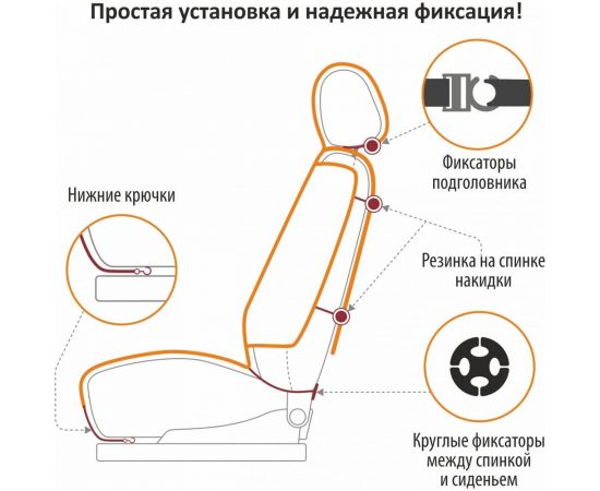 Накидки на сиденье SENATOR STARK каркасные, универсальные, экокожа, комплект 2 шт., поролон SC040011 – изображение 7