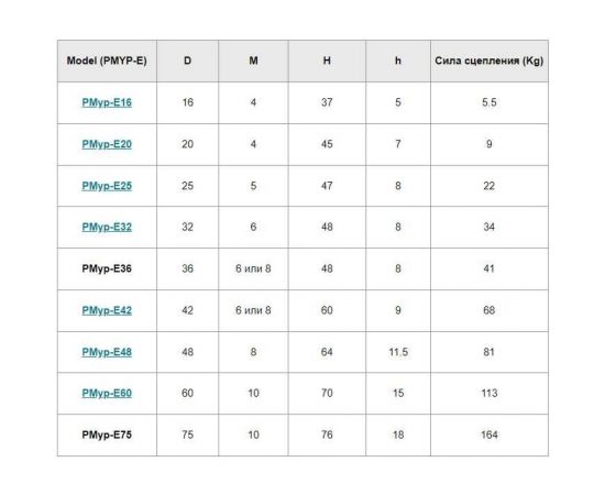 Магнитный крючок ПРОФ-МАГНИТ Е36, сцепление 41 кг, 2 шт. PMYP-Е-36 – изображение 2