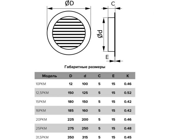 Решетка вентиляционная круглая 15РКМ (180 мм; алюминиевая; с фланцем 150 мм) ERA 90-02092 – изображение 2