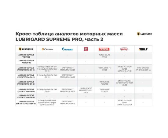 Моторное масло lubrigard SUPREME SYNTHETIC PRO 0W-30 4л LGPSPMS030CH16 – изображение 6