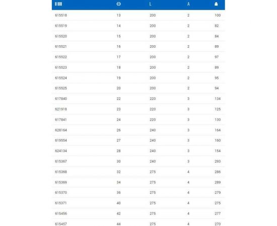 Односторонний конусный ключ Unior 15 мм 624922 – изображение 2
