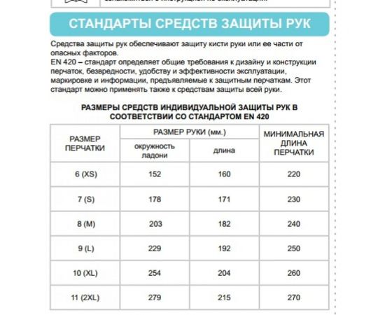 Защитные улучшенные перчатки высокопрочное волокна с нитриловым покрытием S. GLOVES FRESNO 11 размер 31020-11 – изображение 2