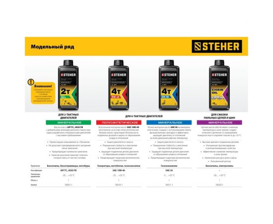 Масло минеральное 2T-M для 2-тактных двигателей, 1 л STEHER 76001-1 – изображение 2