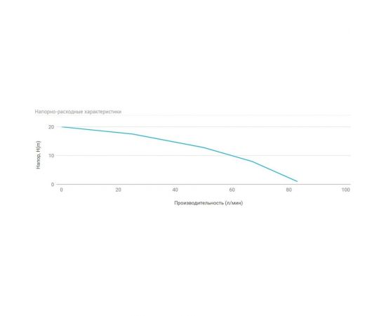 Садовый насос UNIPUMP RAIN Q550M 59898 – изображение 2