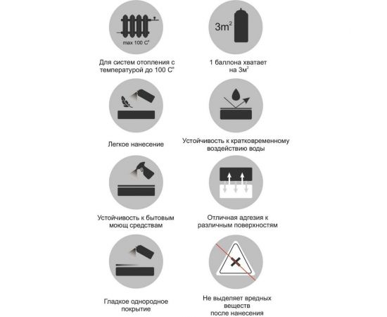 Аэрозольная эмаль Monarca для радиаторов Белый Глянцевый 79010 – изображение 2
