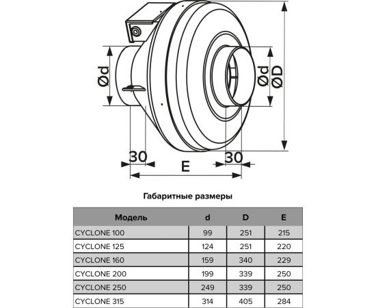 Центробежный канальный пластиковый вентилятор ERA BB D315 CYCLONE-EBM 315 87-613 – изображение 3