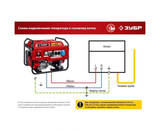 Бензиновый генератор ЗУБР 1200 Вт СБ-1200 – изображение 5