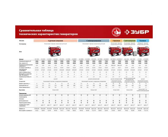Бензиновый генератор ЗУБР 1200 Вт СБ-1200 – изображение 3
