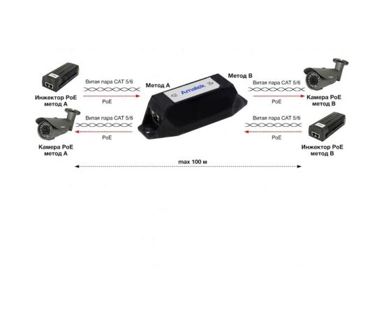 Конвертер методов PoE Amatek AN-PC А/В 7000141 – изображение 3