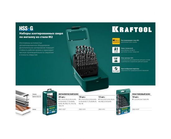 Набор сверл по металлу (25 шт; 1-13 мм) Kraftool 29651-H25 – изображение 4