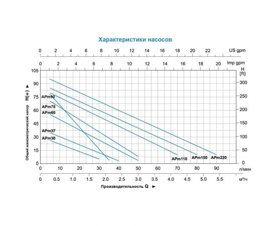 Вихревой насос LEO APm 90 972 – изображение 4