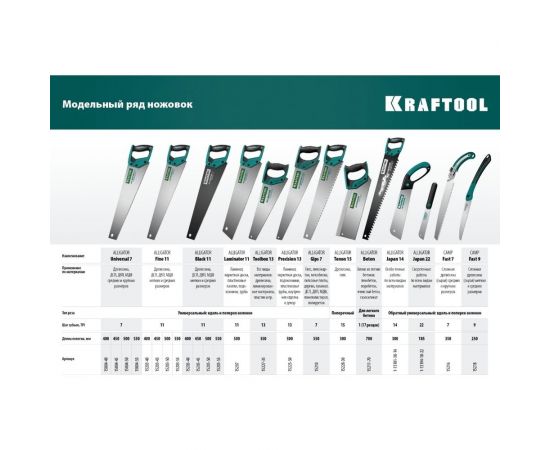 Универсальная ножовка Kraftool Alligator 7"", 550 мм, 7 TPI 3D зуб. 15004-55 – изображение 3