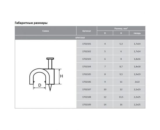 Круглая скоба для крепления кабеля АБК-СИЛА СПК-4, 50 шт. 1702101 – изображение 2