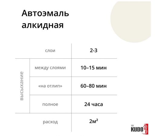 Автомобильная ремонтная эмаль KUDO "Светло-серый ГАЗ" 520 мл 4051 11605016 – изображение 3