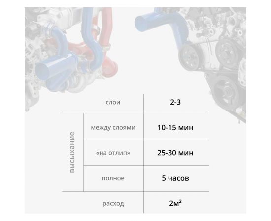 Эмаль для двигателя KUDO черная 520 мл 5131 11605157 – изображение 6