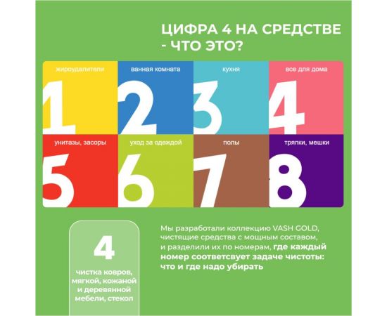 Полироль для мебели и дерева VASH GOLD ЭКО 500 мл, спрей 308052 – изображение 2