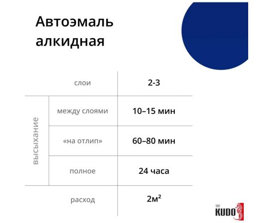 Автомобильная ремонтная эмаль KUDO "Океан 449" 520 мл 4029 11604979 – изображение 2