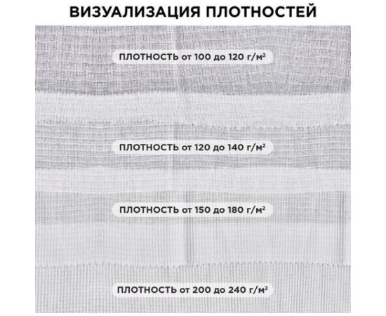 Полотно ЛАЙМА ВАФЕЛЬНОЕ Узбекистан, отбеленное, рулон 0.45х50 м, плотность 150±5г/м2, 607527 – изображение 3