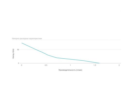 Станция автоматического водоснабжения UNIPUMP АКВАРОБОТ М 24-10 В 81649 – изображение 2