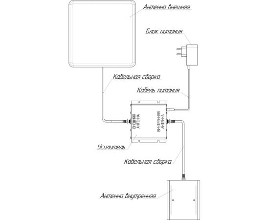 Усилитель сотовой связи Триколор комплект 900/2100, TR-900/2100-50-kit – изображение 2