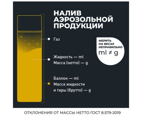 Чернитель шин Lavr 650 мл Ln1427 – изображение 11