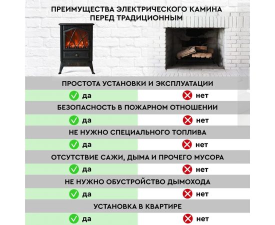 Напольный электрокамин Planta PFP-FS100 – изображение 9