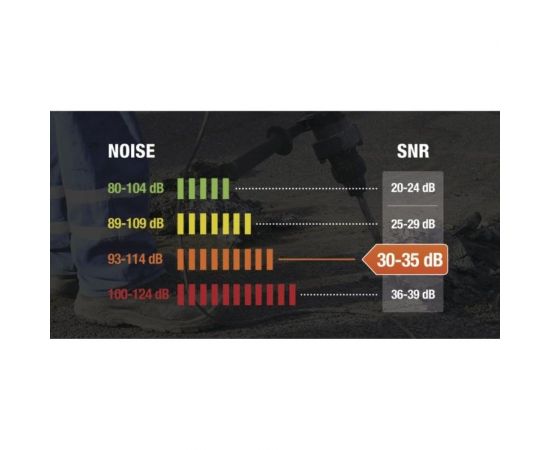 Противошумные наушники Delta Plus MAGNYHELMET 2 MAGN2HENO – изображение 3